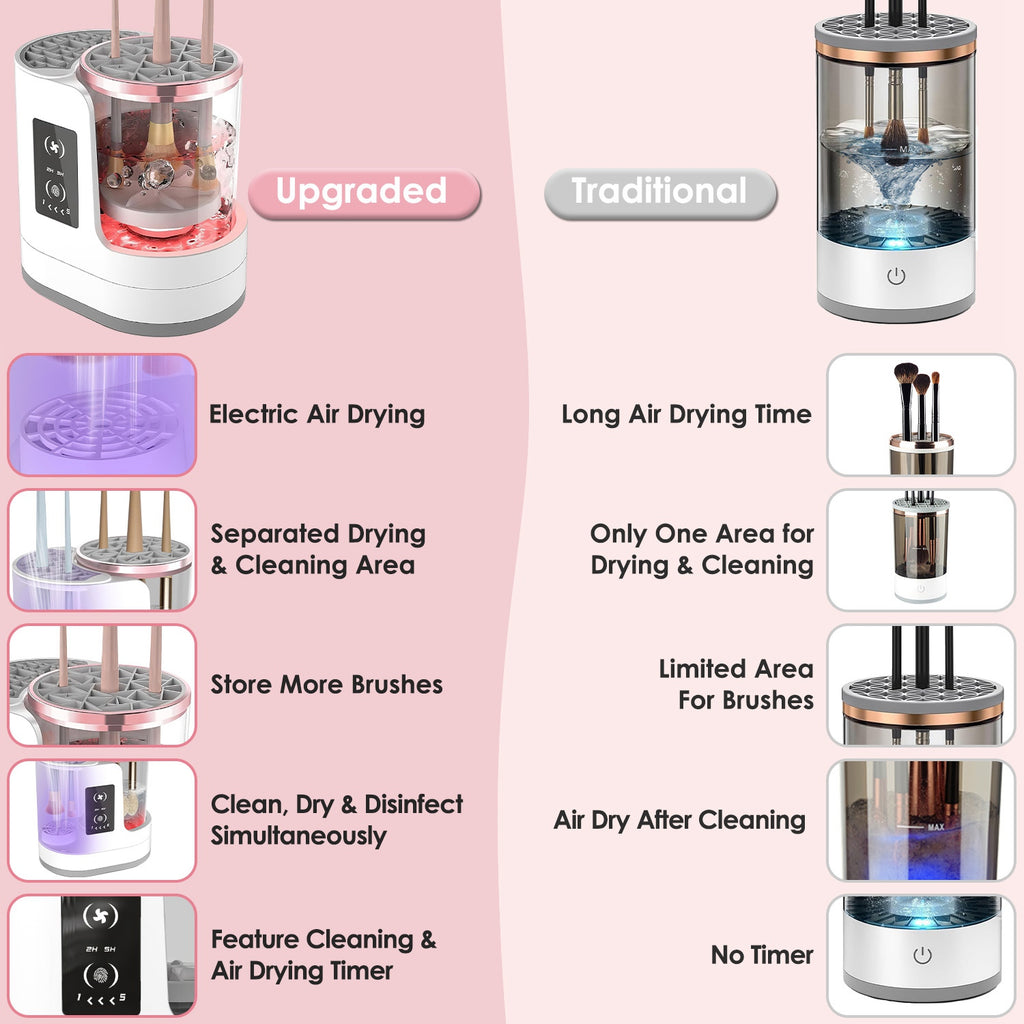 4-In-1 Electric Makeup Brush Cleaner & Dryer Machine